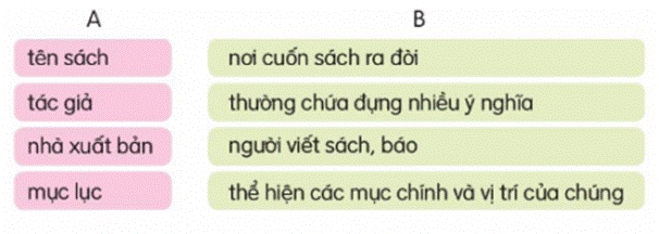 I. KHỞI ĐỘNG