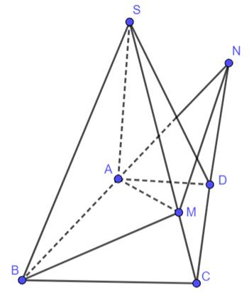 1. KHÁI NIỆM MỞ ĐẦU