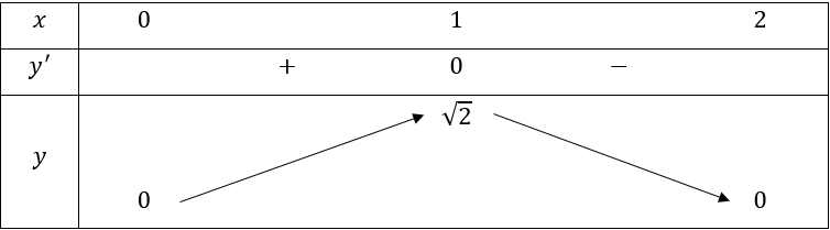 1. TÍNH ĐƠN ĐIỆU CỦA HÀM SỐ