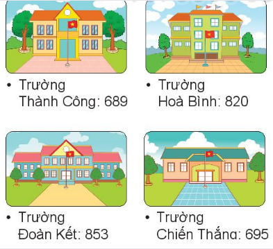 I.LUYỆN TẬP 1