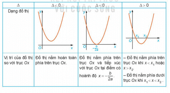 1. DẤU CỦA TAM THỨC BẬC HAI