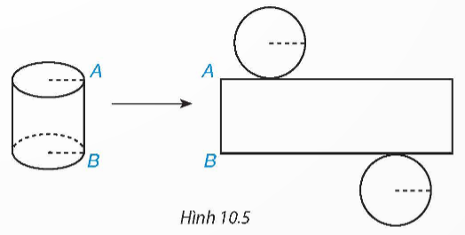1. HÌNH TRỤ