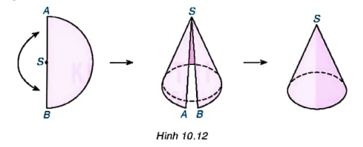 1. HÌNH TRỤ