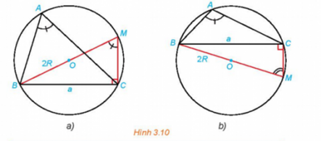 1. ĐỊNH LÍ CÔSIN