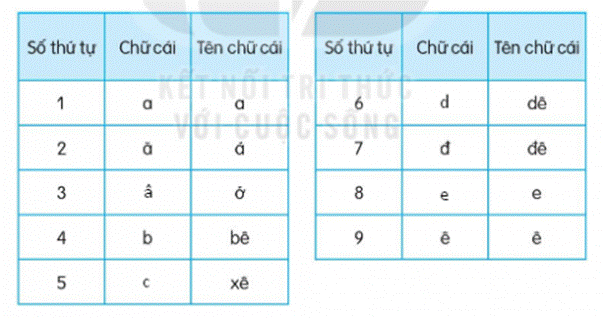 I. KHỞI ĐỘNG