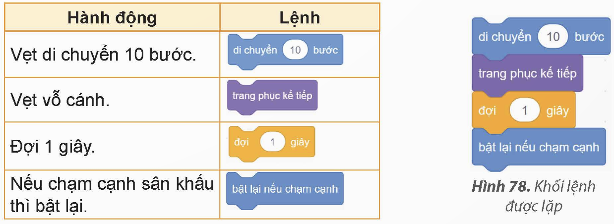 Nhiệm vụ 1: Tạo khối lệnh điều khiển nhân vật vẹt thực hiện tuần tự các hành động
