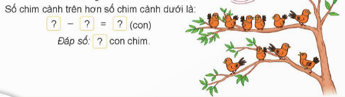 I.HOẠT ĐỘNG I