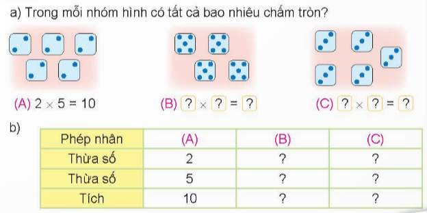 I.HOẠT ĐỘNG