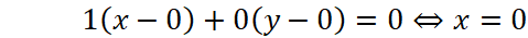 1. PHƯƠNG TRÌNH TỔNG QUÁT CỦA ĐƯỜNG THẲNG
