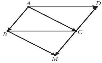 1. TỔNG CỦA HAI VECTƠ