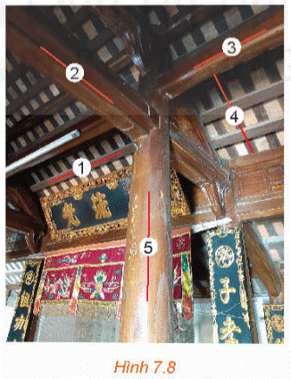 2. Hai đường thẳng vuông góc