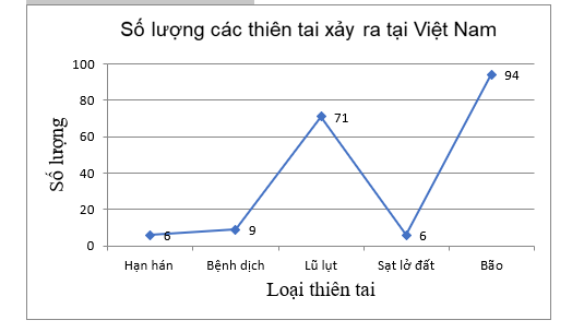 1. BẢNG TẦN SỐ