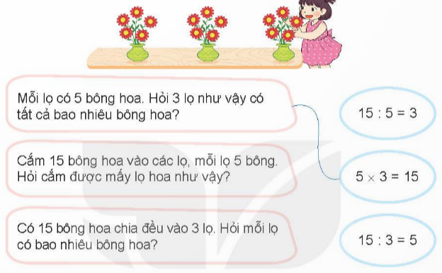 I.HOẠT ĐỘNG