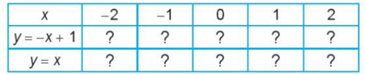 1. KHÁI NIỆM HÀM SỐ