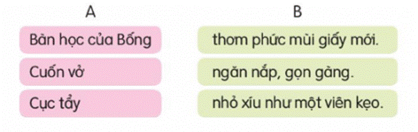 I. KHỞI ĐỘNG