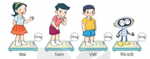 I.HOẠT ĐỘNG 1