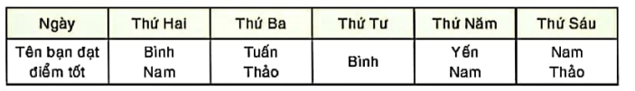 1. BẢNG TẦN SỐ