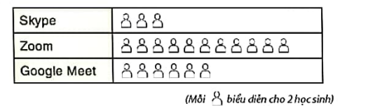 1. BẢNG TẦN SỐ TƯƠNG ĐỐI