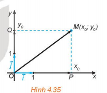 1. TỌA ĐỘ CỦA VECTƠ