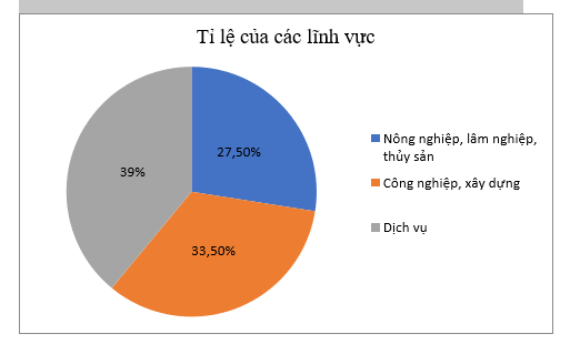 1. BẢNG TẦN SỐ TƯƠNG ĐỐI
