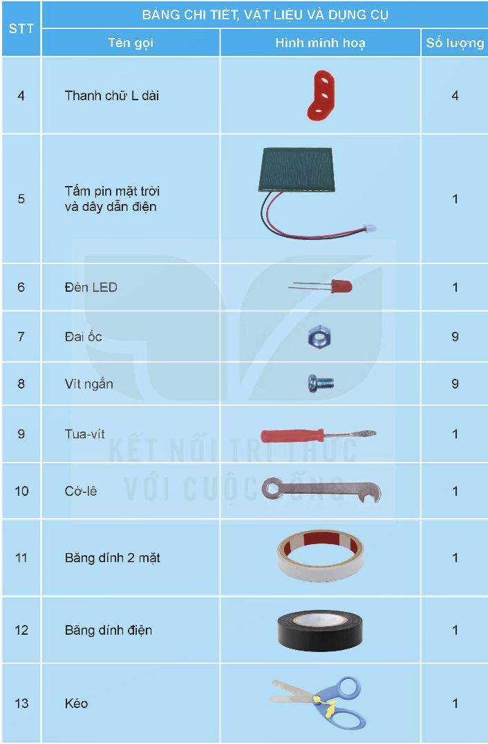 1. ĐIỆN ĐƯỢC CẤU TẠO RA TỪ PIN MẶT TRỜI