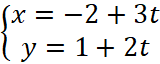 1. PHƯƠNG TRÌNH TỔNG QUÁT CỦA ĐƯỜNG THẲNG