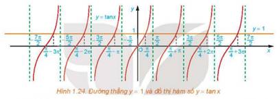1. KHÁI NIỆM PHƯƠNG TRÌNH TƯƠNG ĐƯƠNG
