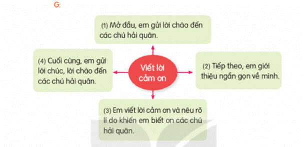 ĐỌC