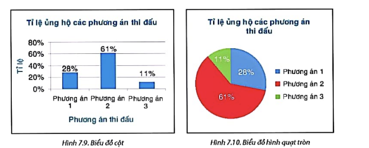 1. BẢNG TẦN SỐ TƯƠNG ĐỐI