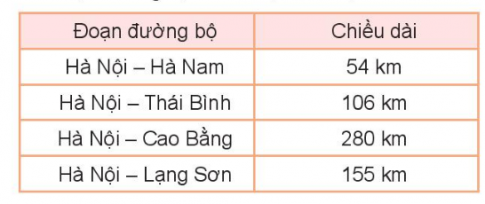 I.HOẠT ĐỘNG 1