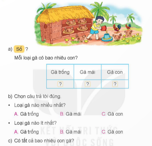 I.HOẠT ĐỘNG