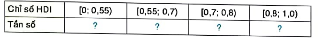 1. BẢNG TẦN SỐ, TẦN SỐ TƯƠNG ĐỐI GHÉP NHÓM