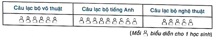 1. BẢNG TẦN SỐ