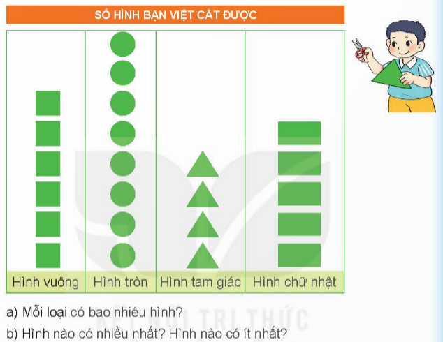 I.HOẠT ĐỘNG