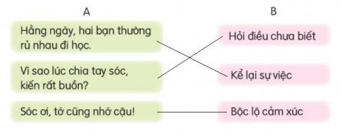 I. KHỞI ĐỘNG