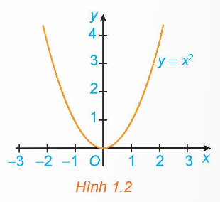 1. TÍNH ĐƠN ĐIỆU CỦA HÀM SỐ