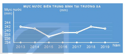 1. KHÁI NIỆM HÀM SỐ