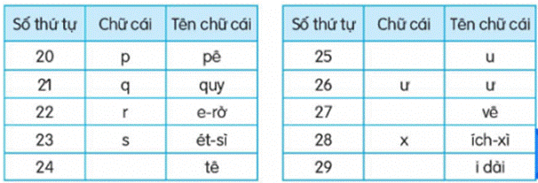 I. KHỞI ĐỘNG
