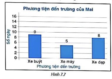 1. BẢNG TẦN SỐ