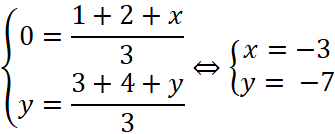 1. TỌA ĐỘ CỦA VECTƠ