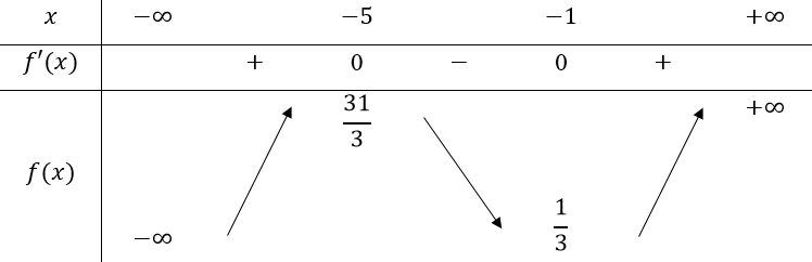 1. TÍNH ĐƠN ĐIỆU CỦA HÀM SỐ