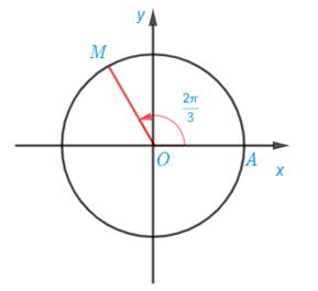 1. GÓC LƯỢNG GIÁC