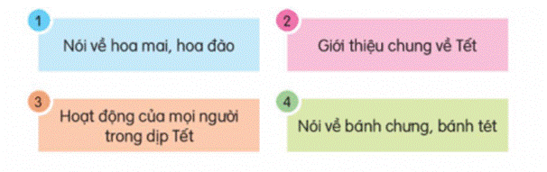 BÀI 4: TẾT ĐẾN RỒI