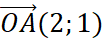 1. TỌA ĐỘ CỦA VECTƠ