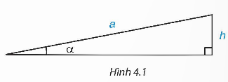 1. KHÁI NIỆM TỈ SỐ LƯỢNG GIÁC CỦA MỘT GÓC NHỌN