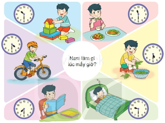 I.HOẠT ĐỘNG 1