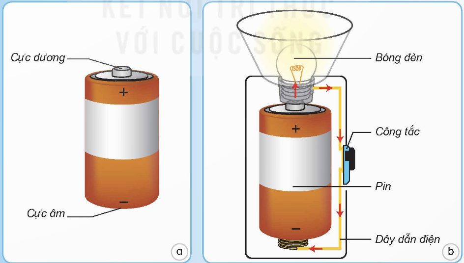 1. MẠCH ĐIỆN THẮP SÁNG ĐƠN GIẢN
