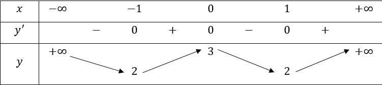 1. ĐỊNH NGHĨA