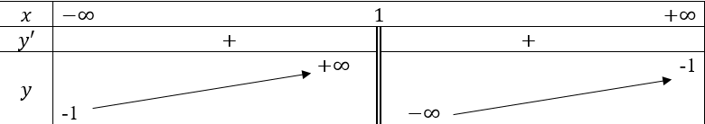 1. SƠ ĐỒ KHẢO SÁT HÀM SỐ