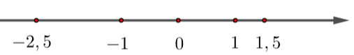 1. BẤT ĐẲNG THỨC
